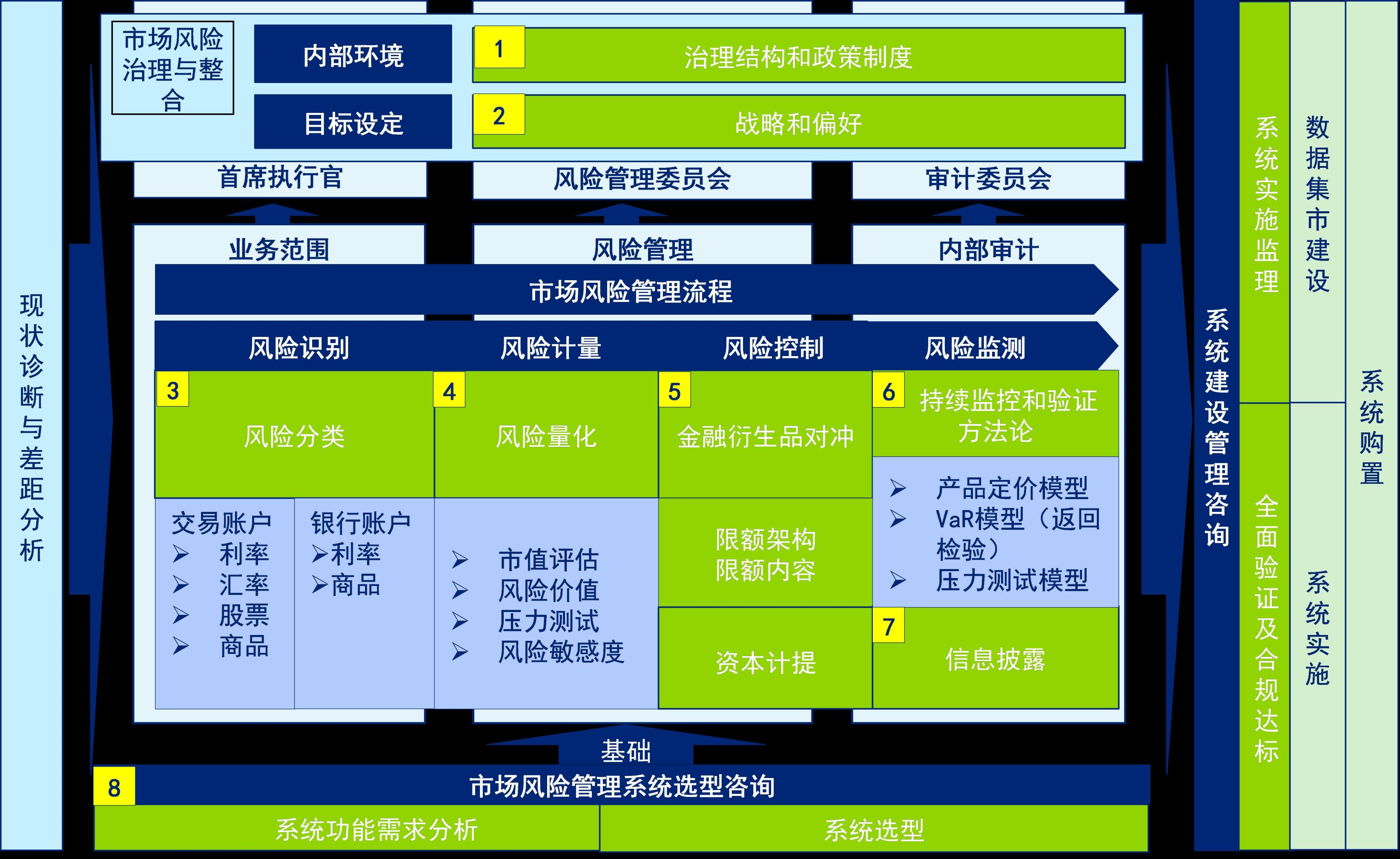 市場風(fēng)險管理